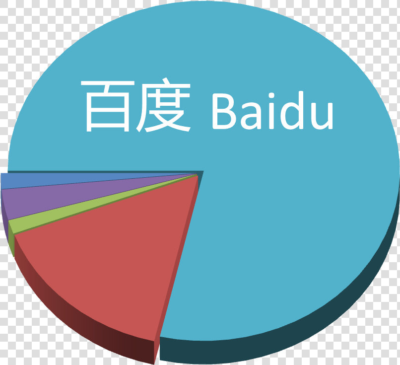 Chinese Paid Search   百度 被 黑  HD Png DownloadTransparent PNG