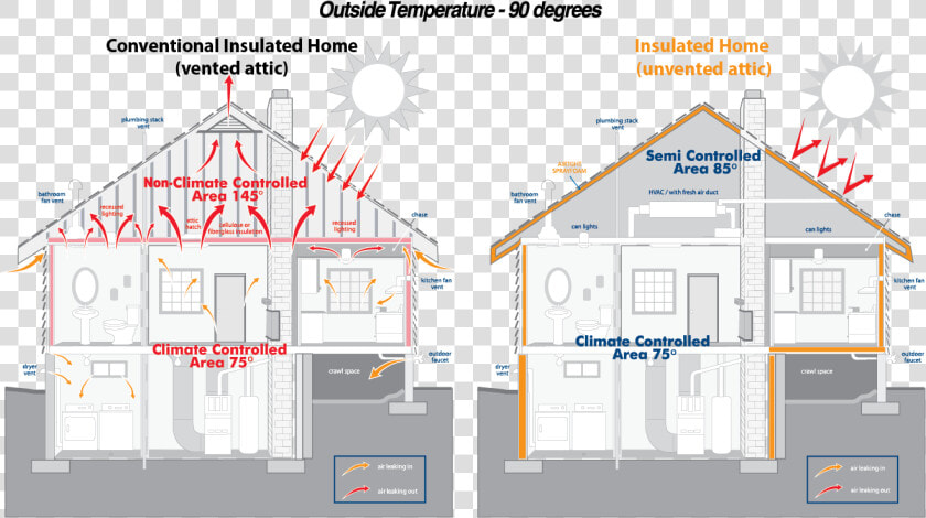 Attic Drawing Ghetto House   Spray In Foam Insulation  HD Png DownloadTransparent PNG