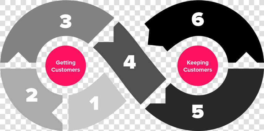 Customer Journey   Customer Journey Infinity  HD Png DownloadTransparent PNG