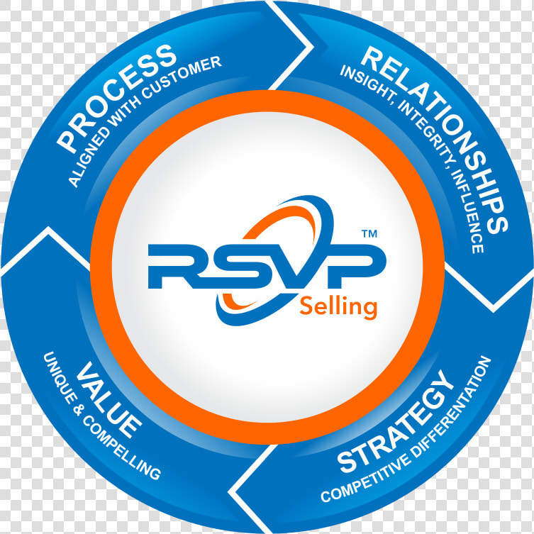 Rsvp Challenger Selling   Circle  HD Png DownloadTransparent PNG