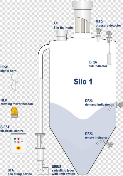 Silo System  HD Png DownloadTransparent PNG