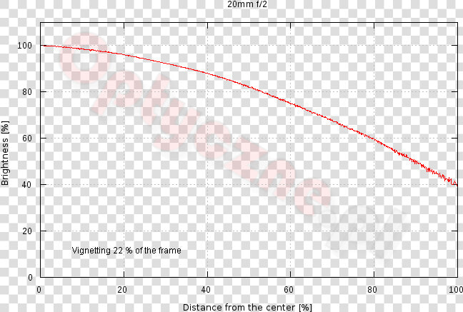 Tokina Fírin 20 Mm F 2 Fe Mf  HD Png DownloadTransparent PNG