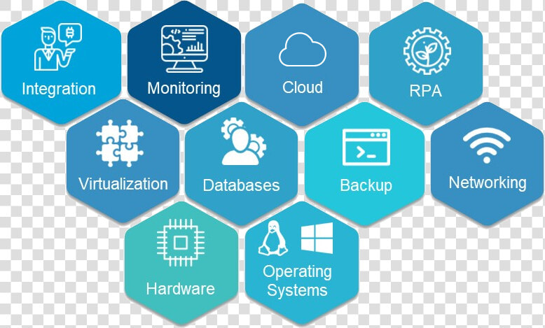 Software Development   System Administration  HD Png DownloadTransparent PNG