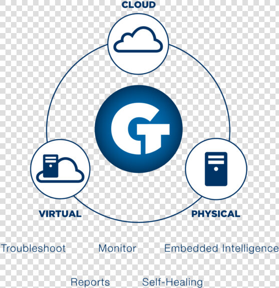 Goliath Technologies  HD Png DownloadTransparent PNG