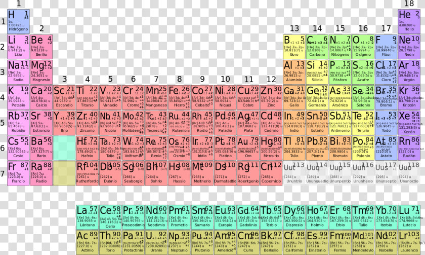 Tabla Periodica Completa Español  HD Png DownloadTransparent PNG