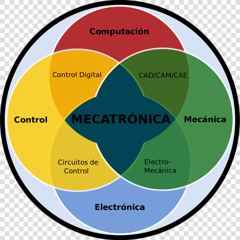 File   Meca   Svg   Q Es La Mecatronica  HD Png DownloadTransparent PNG