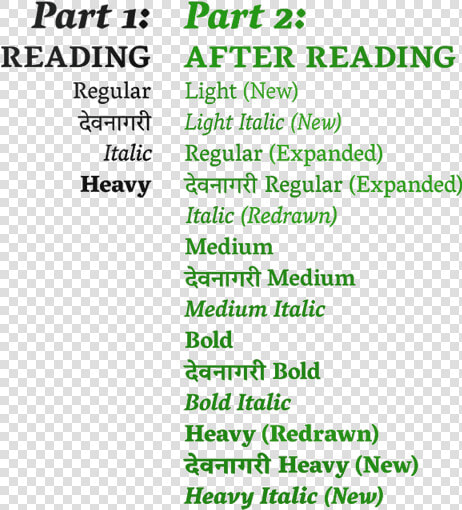 Submitted To Reading  amp  Expanded After   Caecilia Font  HD Png DownloadTransparent PNG