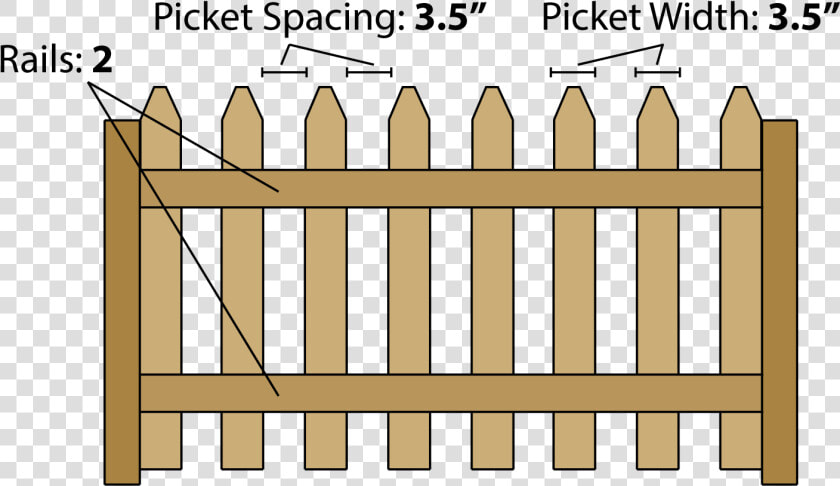 Estimating Parts To Build A Picket Fence   Fence  HD Png DownloadTransparent PNG