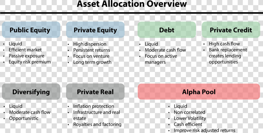 Asset Allocation Overview  HD Png DownloadTransparent PNG