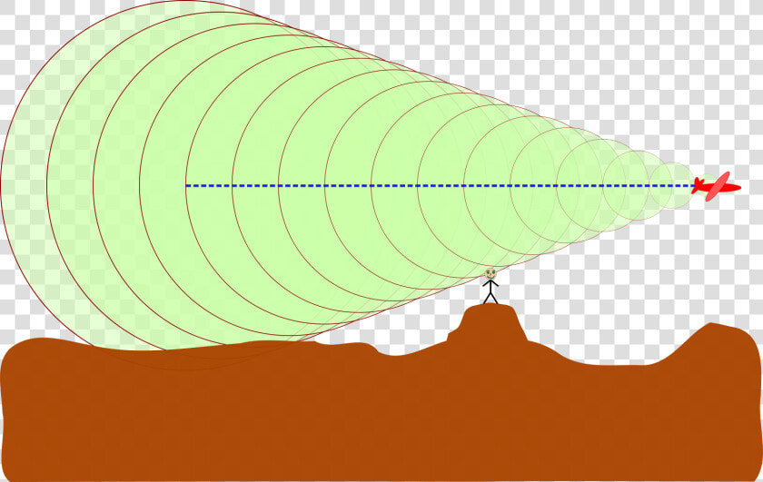 The Shock Wave  Forms A “mach” Cone    Sound Travelling Through Gas  HD Png DownloadTransparent PNG