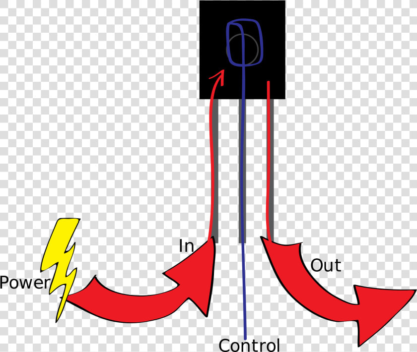 Transistor Basic Flow   Transistor Work  HD Png DownloadTransparent PNG