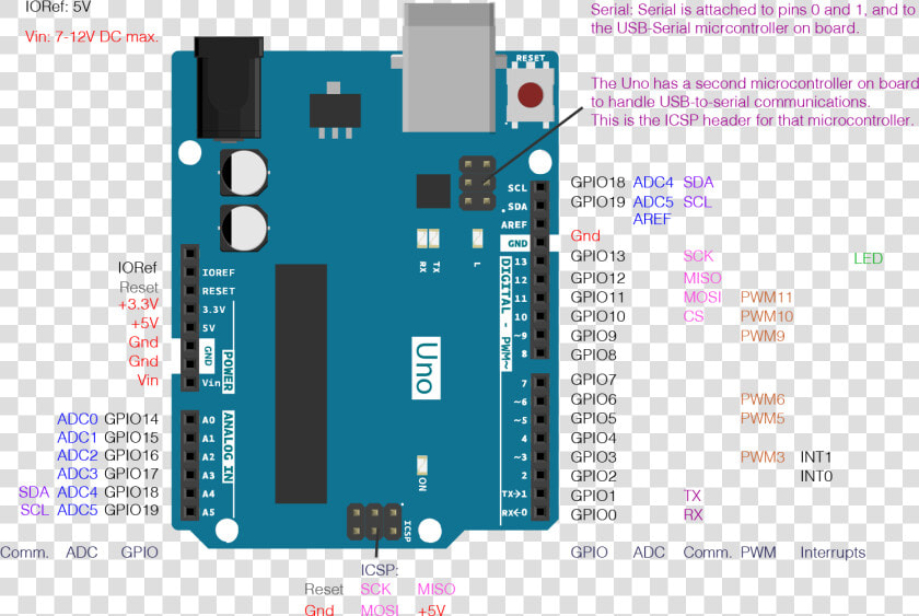 Enter Image Description Here   Arduino Tilt Sensor Led  HD Png DownloadTransparent PNG