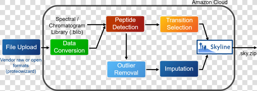 Images pipeline  HD Png DownloadTransparent PNG