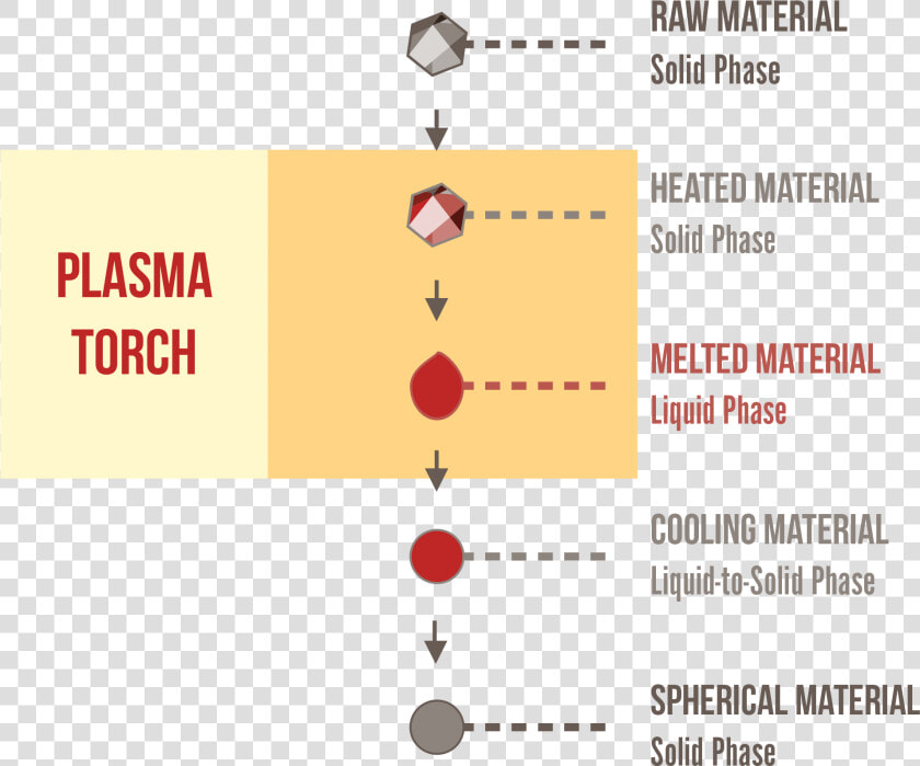 Tekna Inductive Plasma  HD Png DownloadTransparent PNG