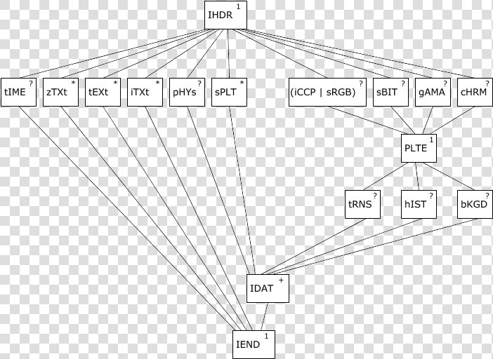 Lattice Diagram   Technical Drawing  HD Png DownloadTransparent PNG