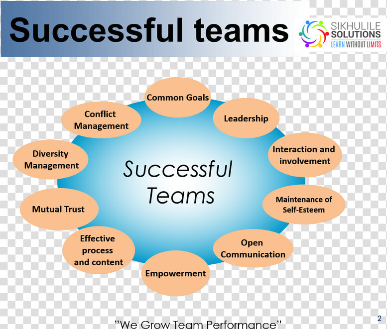 Team Building Gauteng  HD Png DownloadTransparent PNG