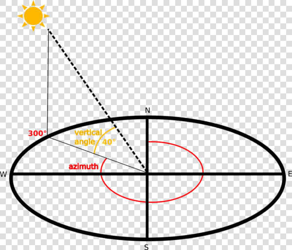                   Images hillshade Explanation   Aspect Azimuth  HD Png DownloadTransparent PNG