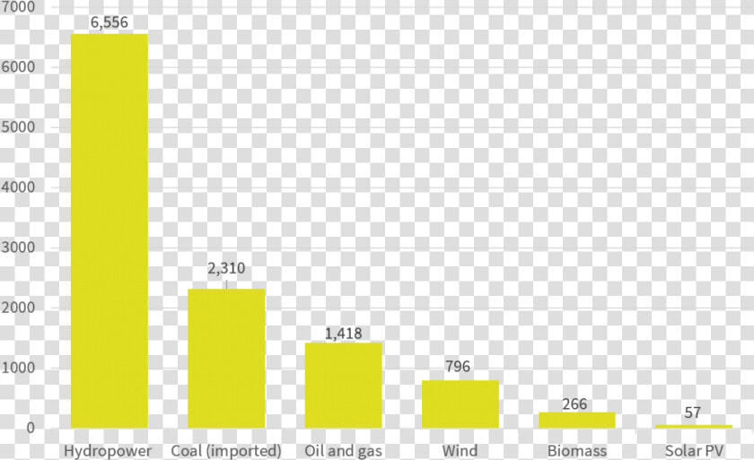 Nuclear Power Plants In Croatia  HD Png DownloadTransparent PNG