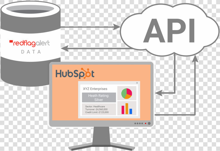 Api Integration With Crm  HD Png DownloadTransparent PNG