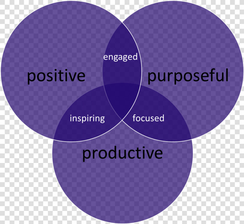 Positive And Negative   Png Download   Stata  Transparent PngTransparent PNG