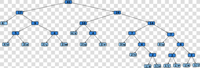 Arbol De Huffman   Algoritmo De Huffman Ejemplo  HD Png DownloadTransparent PNG