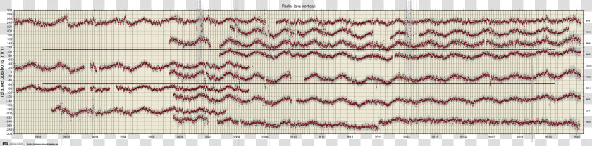 Ase Data   Plot  HD Png DownloadTransparent PNG