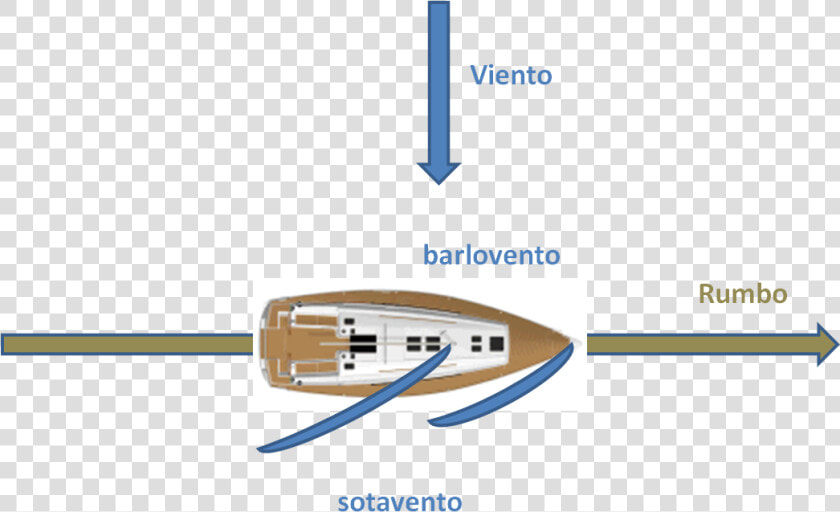 Barlovento Y Sotavento Definicion  HD Png DownloadTransparent PNG