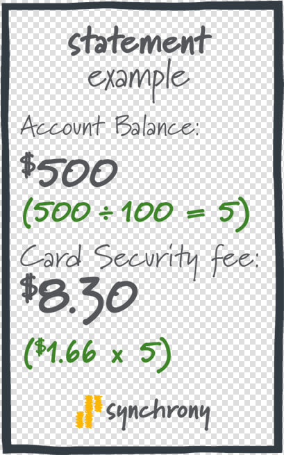 Card Security Cost Breakdown Example   Poster  HD Png DownloadTransparent PNG