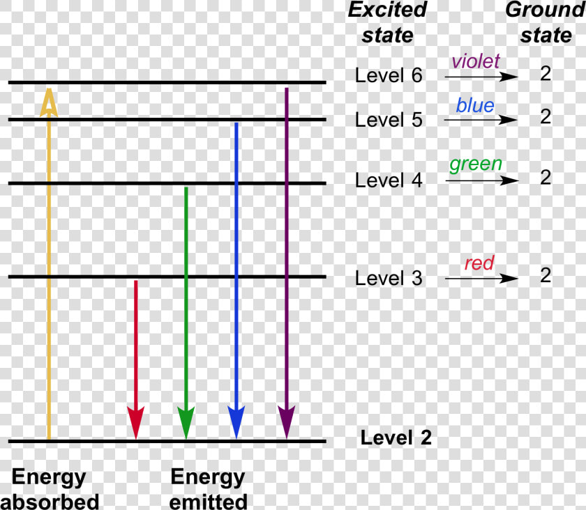 Absorption Vs Emission Energy Levels  HD Png DownloadTransparent PNG