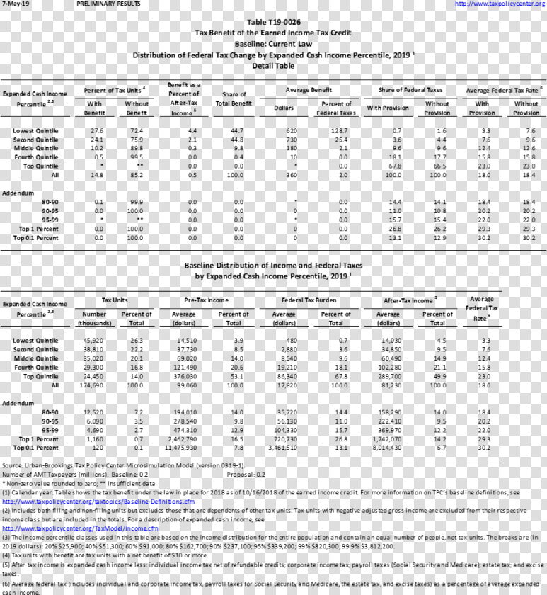 Earned Income Tax Credit For 2019  HD Png DownloadTransparent PNG