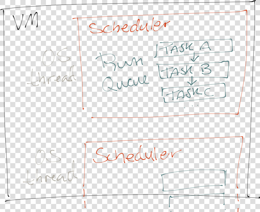 Sketch Of The Vm With Schedulers   Handwriting  HD Png DownloadTransparent PNG