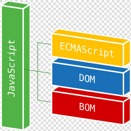 Dom Javascript  HD Png DownloadTransparent PNG