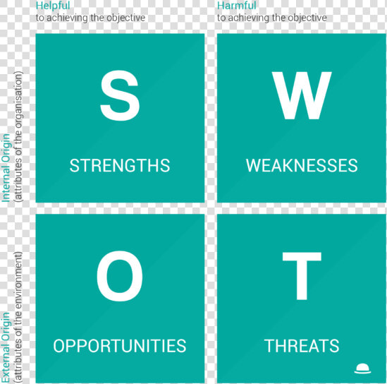 Swot Analysis  HD Png DownloadTransparent PNG