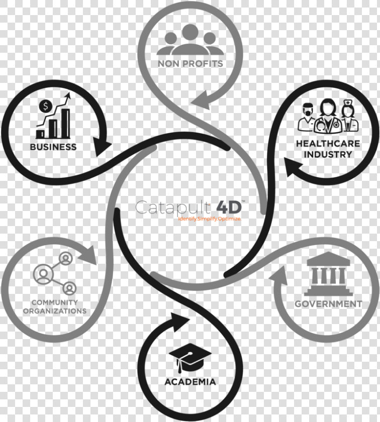 Catapult Circle Chart 01   Line Art  HD Png DownloadTransparent PNG