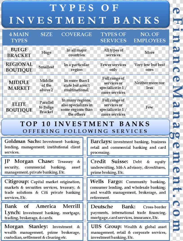 Types Of Investment Banks   4 Types Of Investments  HD Png DownloadTransparent PNG