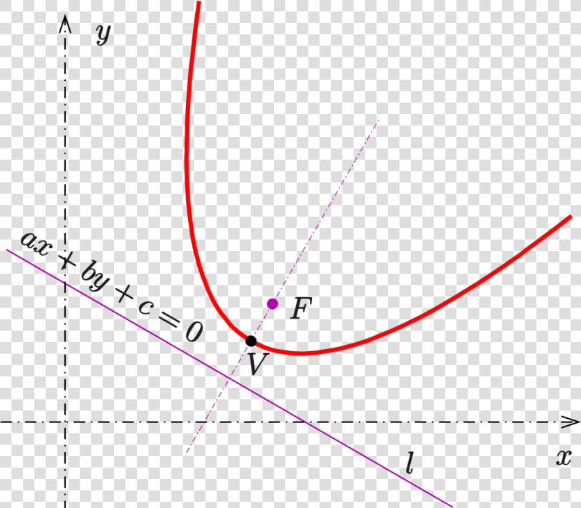 Enter Image Description Here   Oblique Parabola  HD Png DownloadTransparent PNG