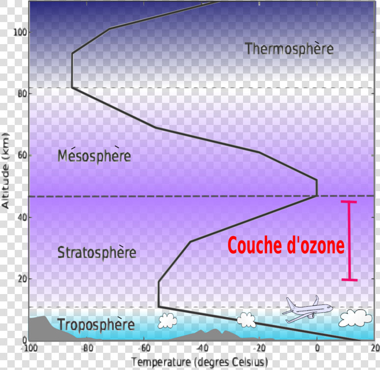 Atmosphere Png  Transparent PngTransparent PNG