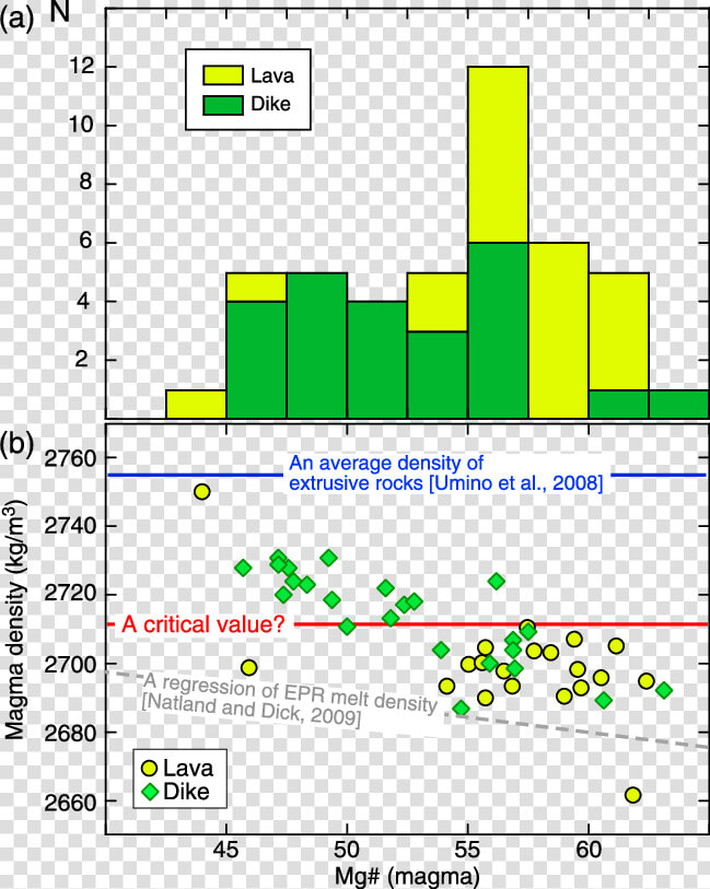 Mole Hole Png   Histogram Describe The Average Mineralogical Composition  Transparent PngTransparent PNG