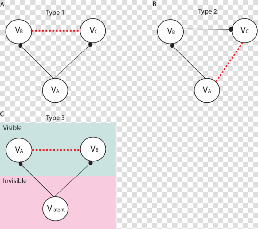 Illustrations Of The 3 Types Of False Connections In   Circle  HD Png DownloadTransparent PNG