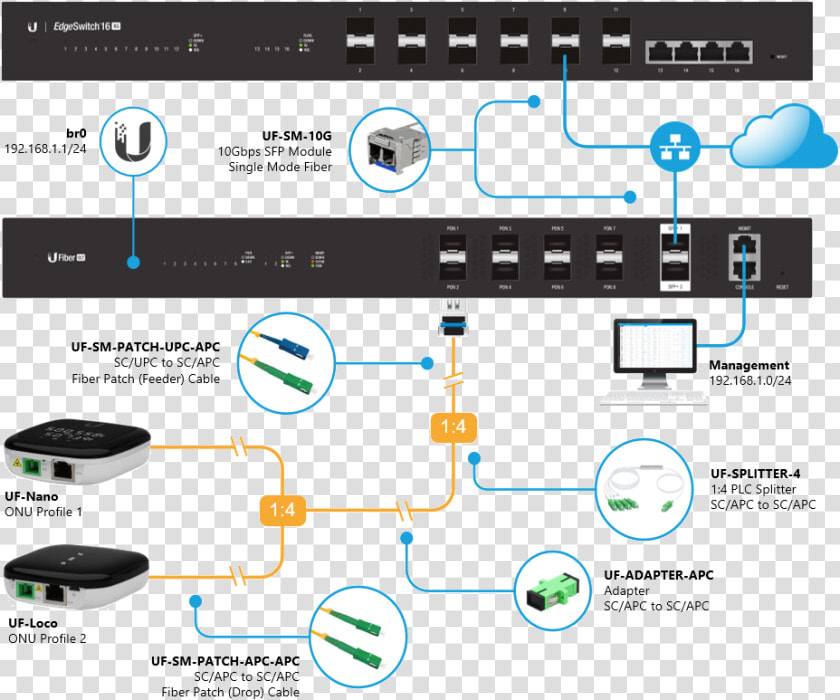 Ubiquiti Gpon  HD Png DownloadTransparent PNG