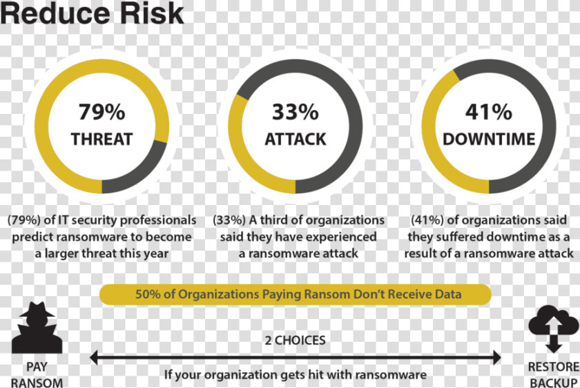 Reduce Risk Graphic Only Eng   Circle  HD Png DownloadTransparent PNG