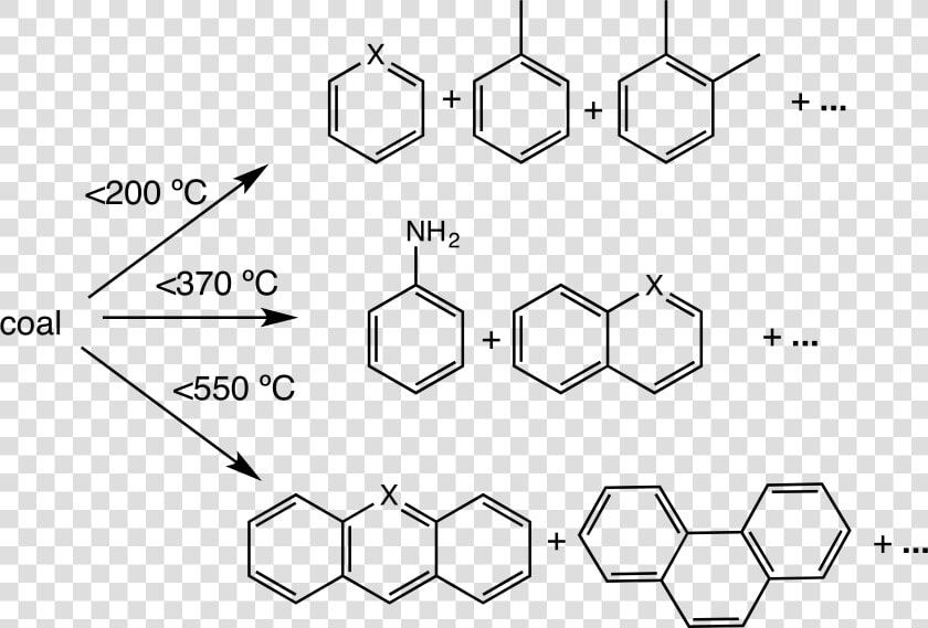 File   Coalpyrolysisproducts   Flowchart Caffeine Purification  HD Png DownloadTransparent PNG