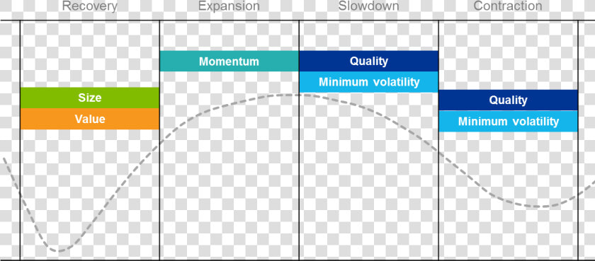 Come Investire Nei Cicli Economici  HD Png DownloadTransparent PNG