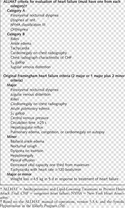 Heart Failure Criteria     Cover Letter Examples For Career Advisor  HD Png DownloadTransparent PNG