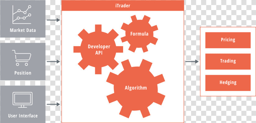 Schema Itrader   Tokap Service Oy  HD Png DownloadTransparent PNG