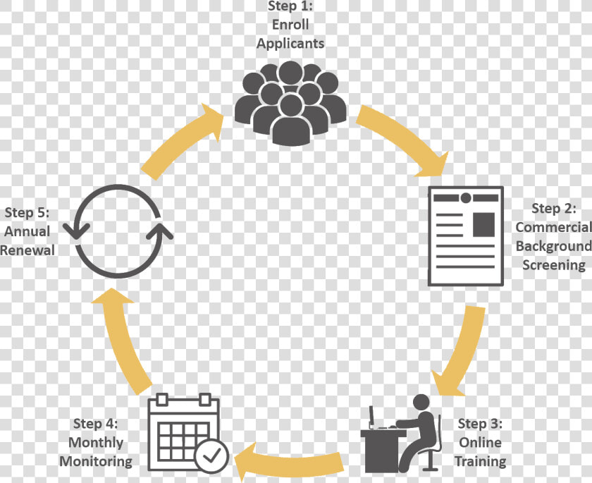 Csvs Workflow   Venue Staff For Events  HD Png DownloadTransparent PNG