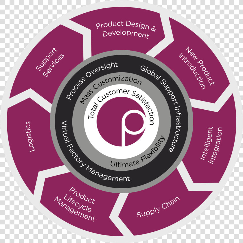 Premio Whell   Commercialisation Process  HD Png DownloadTransparent PNG