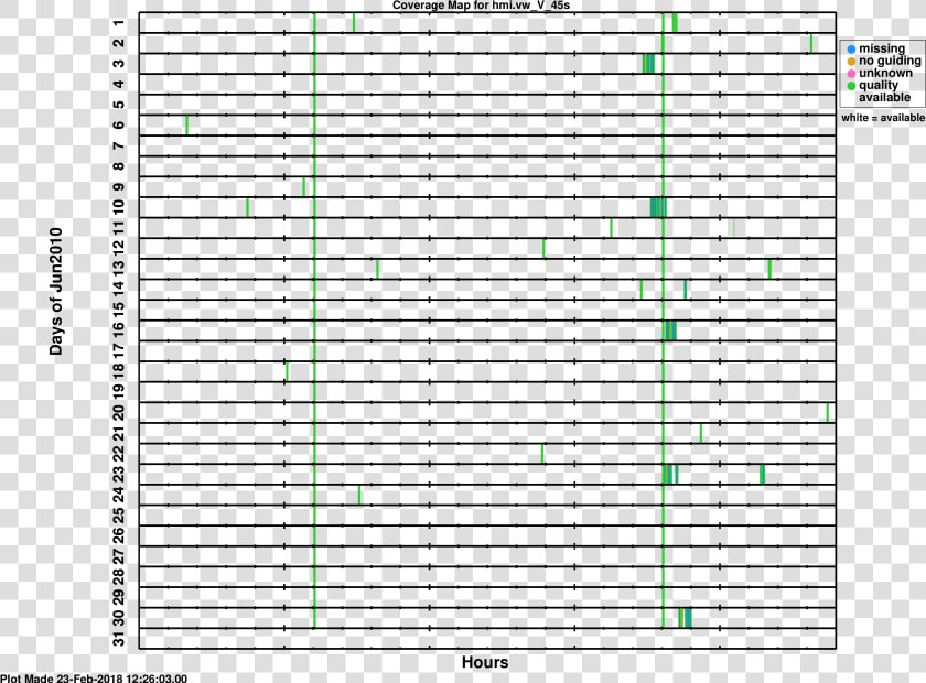 Daily Planner Template Printable 2019  HD Png DownloadTransparent PNG