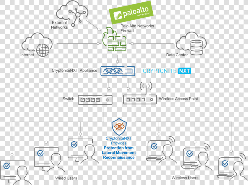 Palo Alto Networks Iot Security  HD Png DownloadTransparent PNG