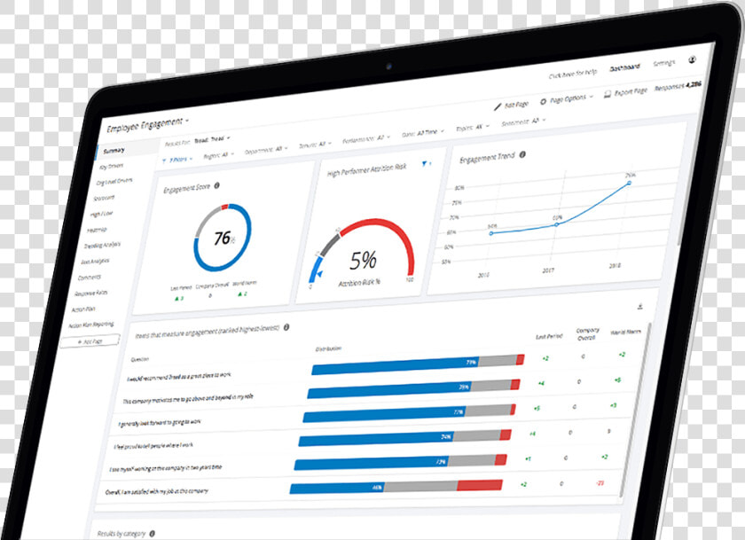 Employee Engagement Qualtrics Dashboard  HD Png DownloadTransparent PNG